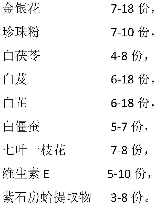 Acne-removing cream containing saxidomus purpuratus extract and preparation method of acne-removing cream