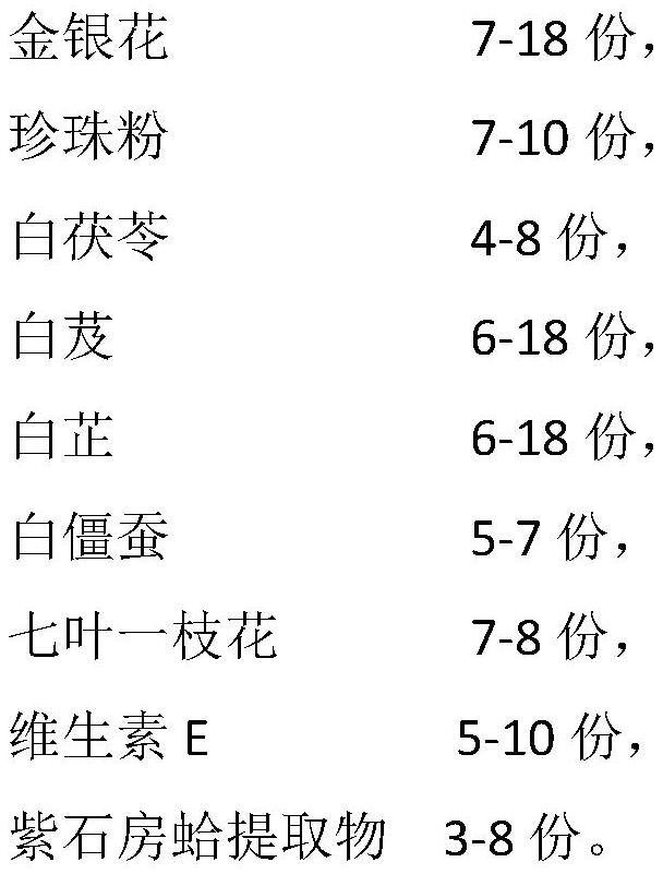 Acne-removing cream containing saxidomus purpuratus extract and preparation method of acne-removing cream