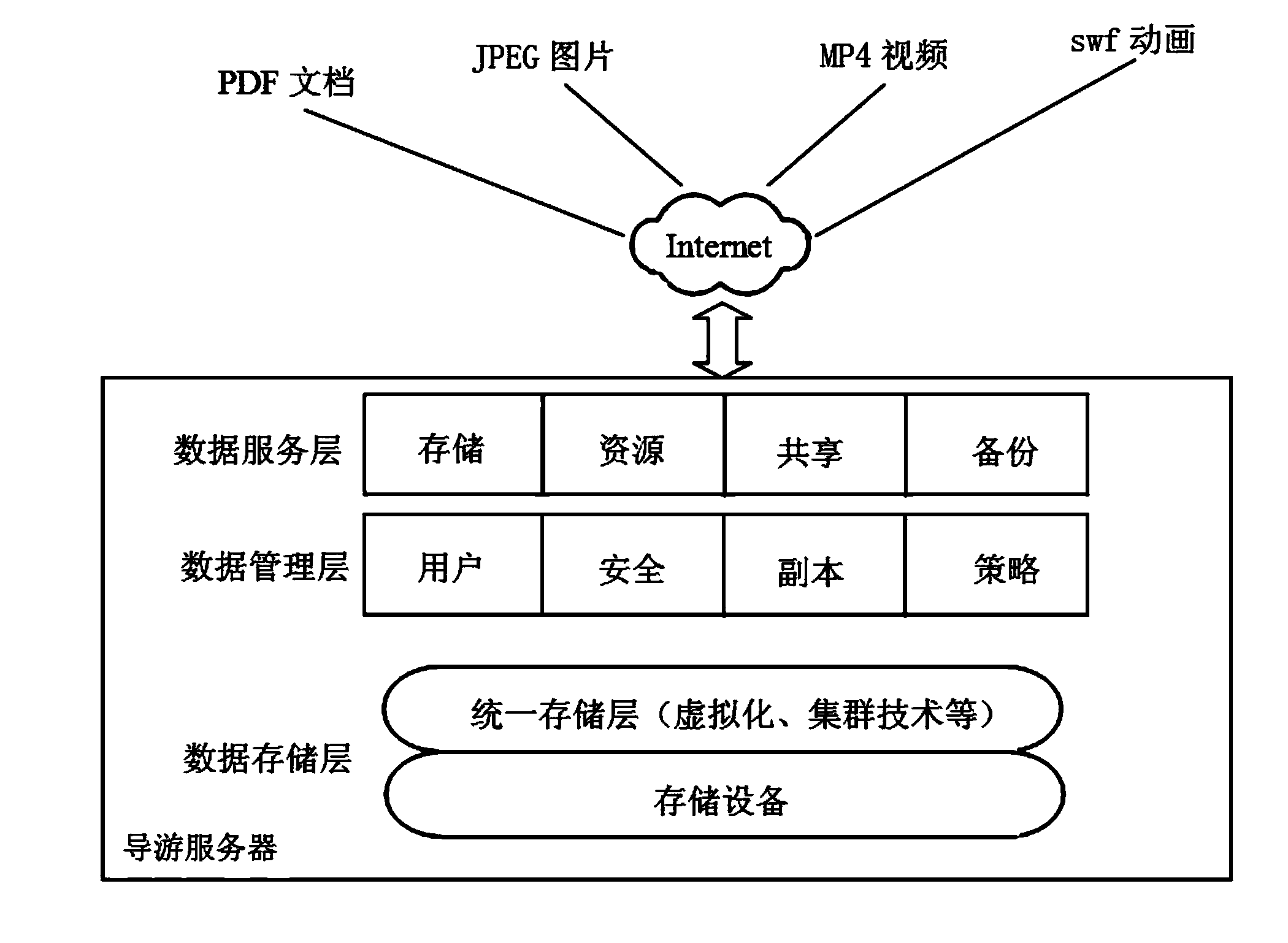 Intelligent tour guide realizing method and intelligent tour guide device based on mobile network and mobile client
