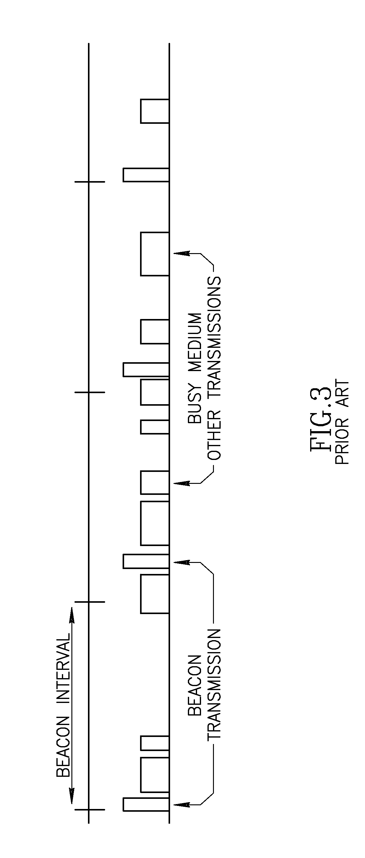 Apparatus for and method of synchronization and beaconing in a WLAN mesh network
