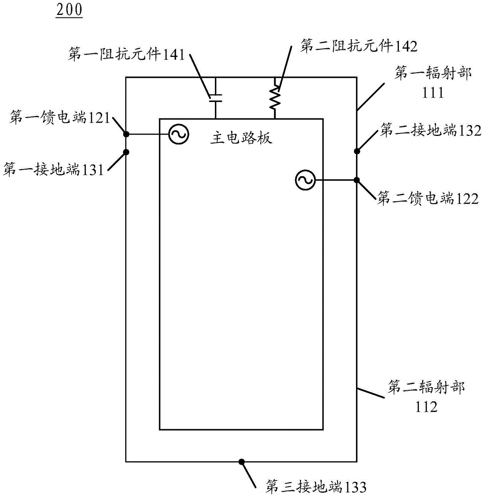Antenna device, electronic equipment and method for setting antenna device