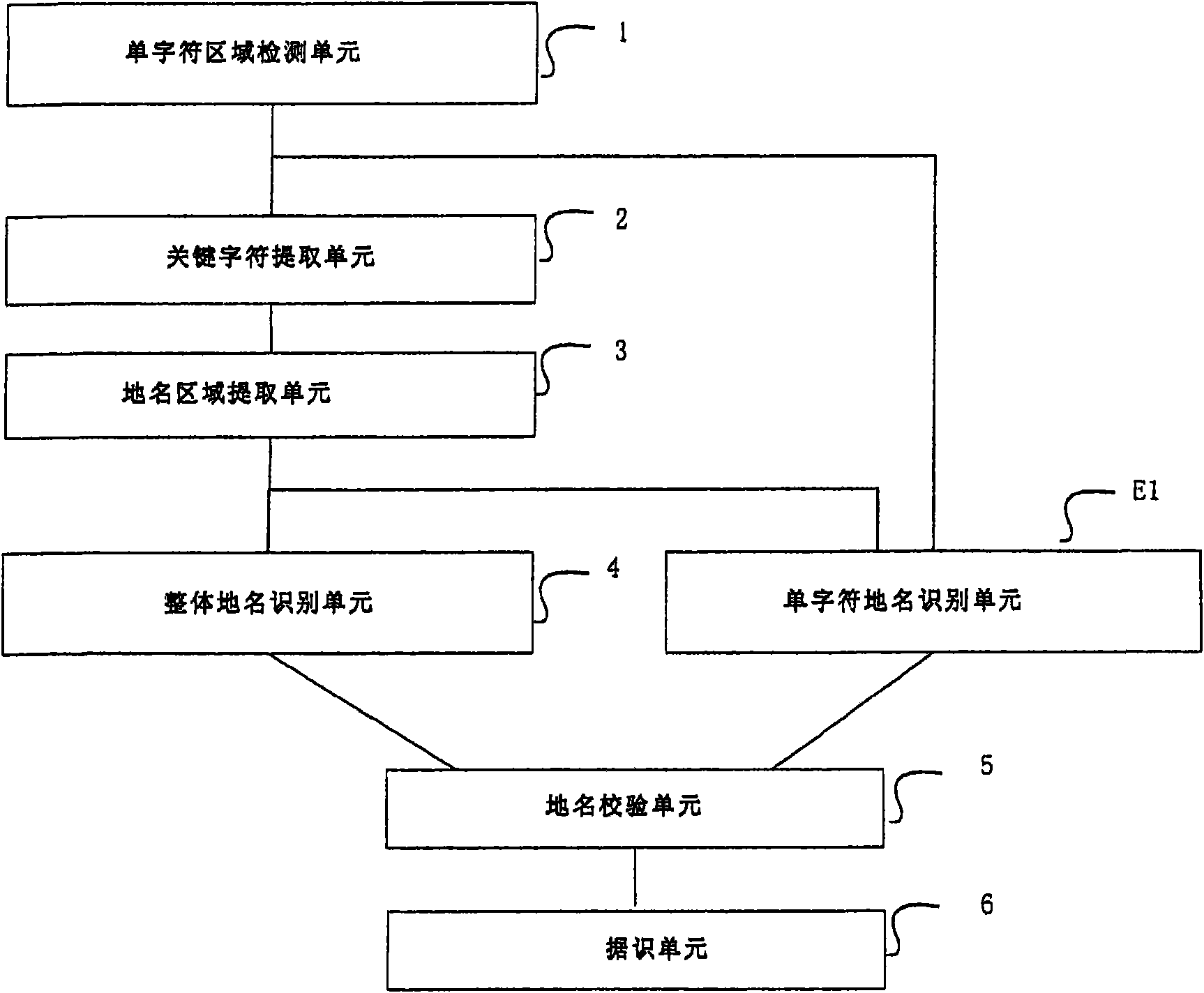 Integral place name recognition method and integral place name recognition device