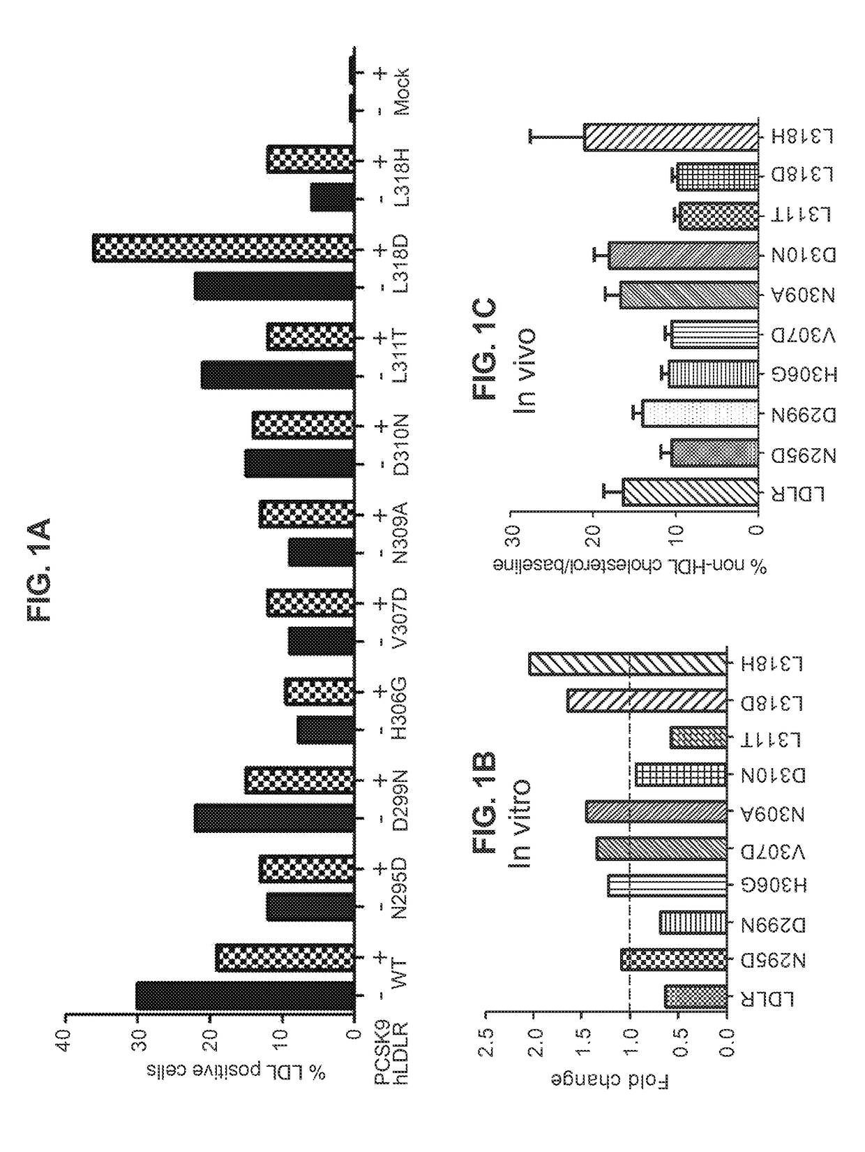 Ldlr variants and their use in compositions for reducing cholesterol levels