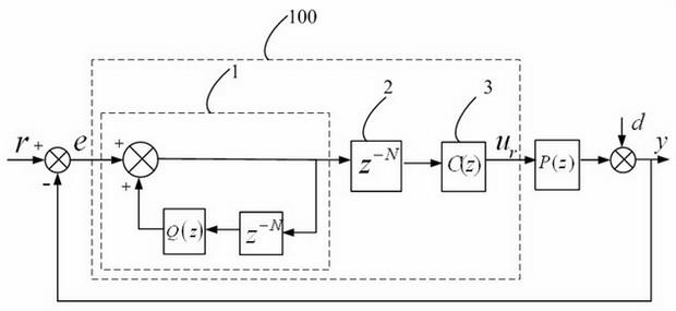 Repetitive controller and control method thereof and feedback control system