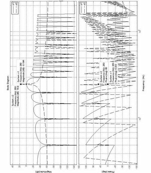 Repetitive controller and control method thereof and feedback control system