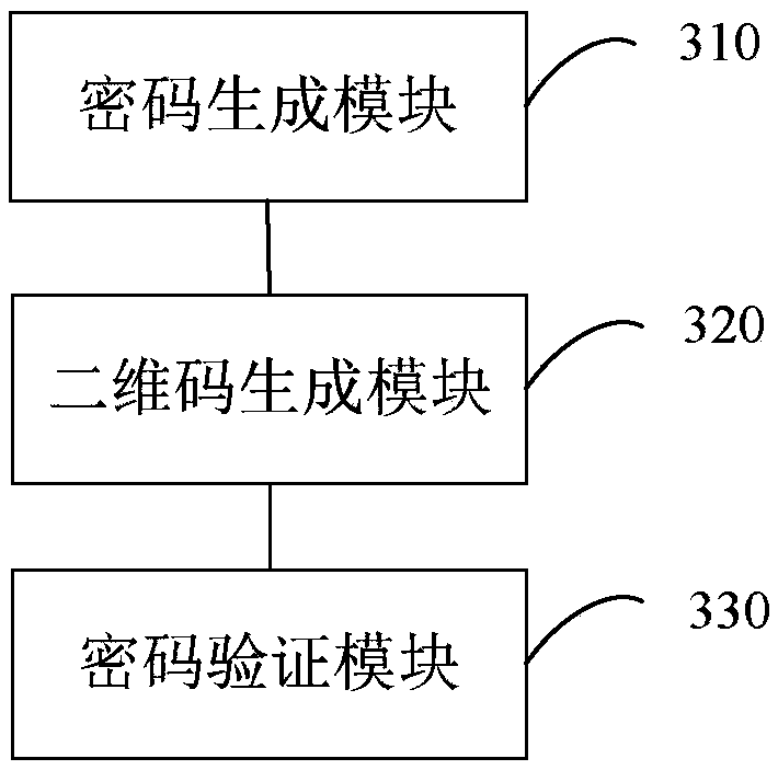 Vehicle-mounted industrial control computer login method, device, system, computer equipment and medium