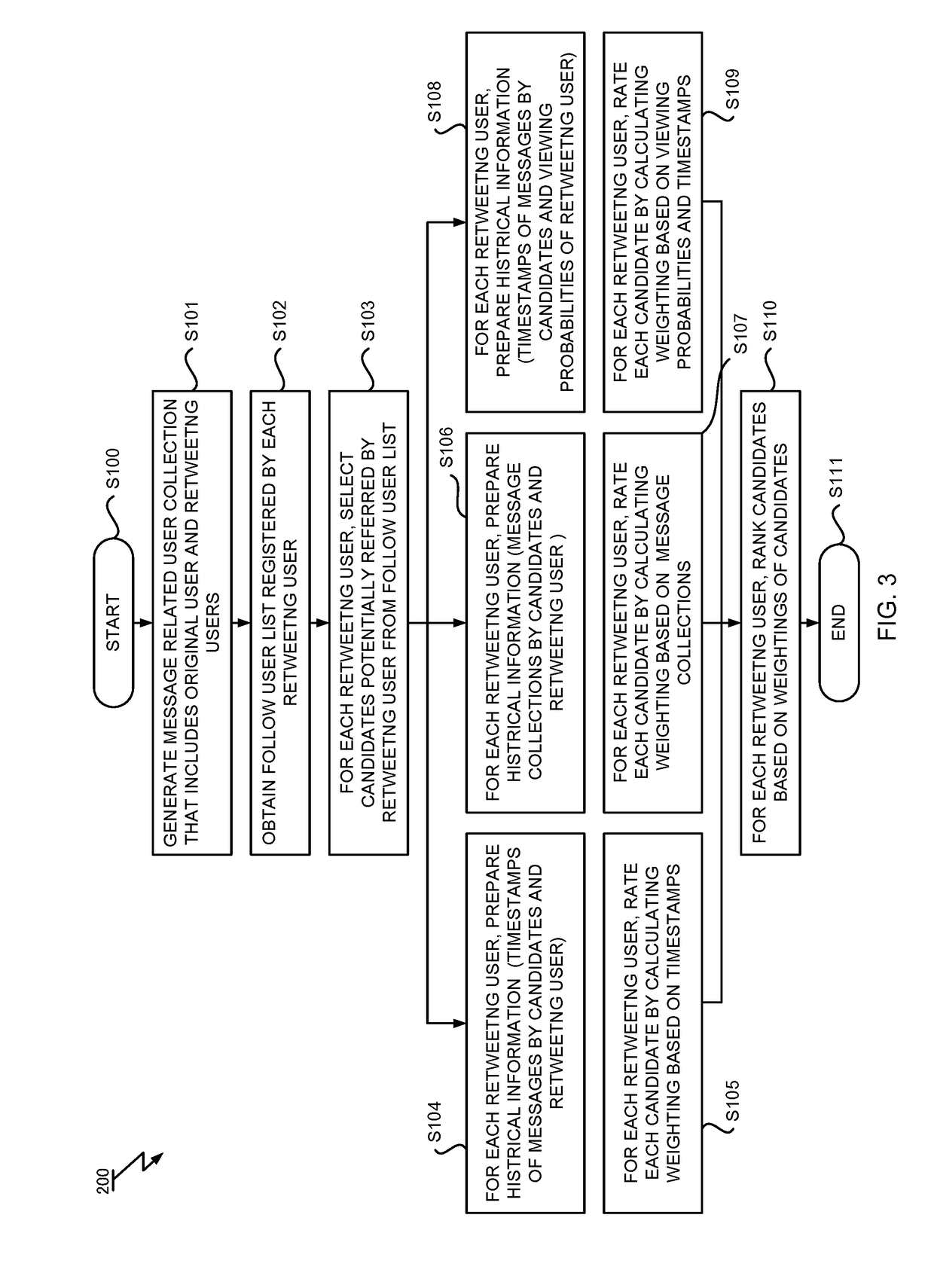 Estimation of information diffusion route on computer mediated communication network