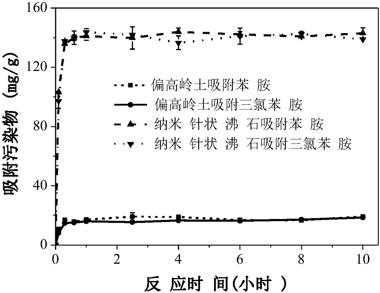 Needle shaped nanometer zeolite material prepared from metakaolin, and method and applications thereof