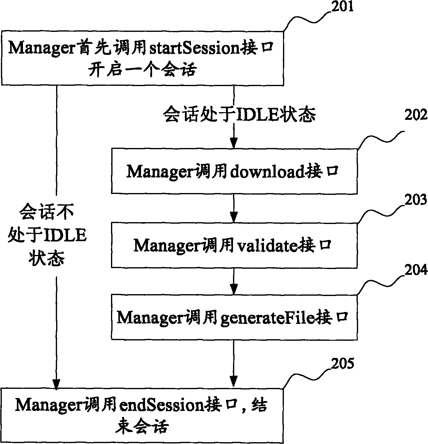 Method and device for configuring data