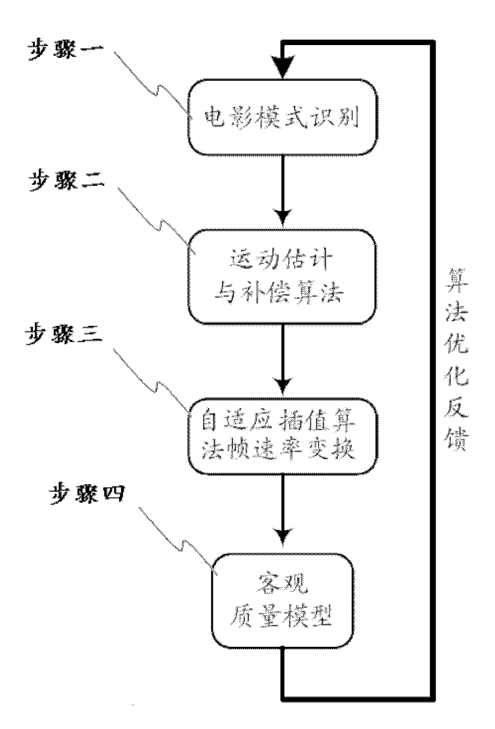 Speed conversion processing module and method of high definition digital video frame
