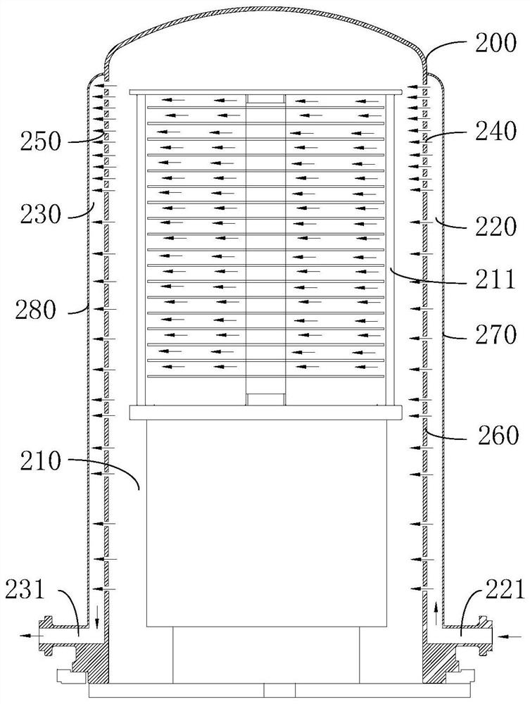 Semiconductor processing equipment