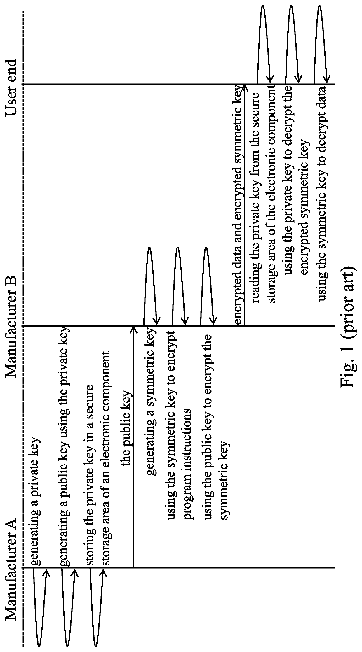 Electronic component of electronic device, method of starting electronic device and encryption method