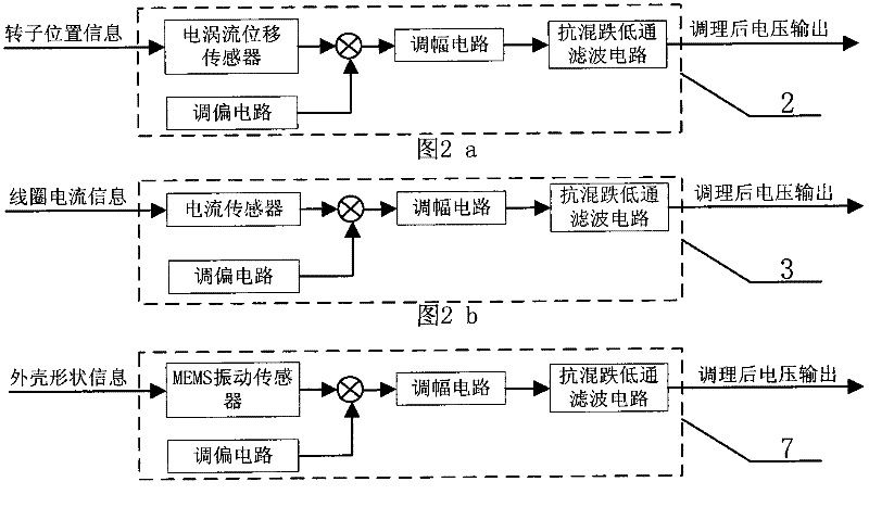 Online elastic mode testing system for magnetically suspended electromechanical equipment
