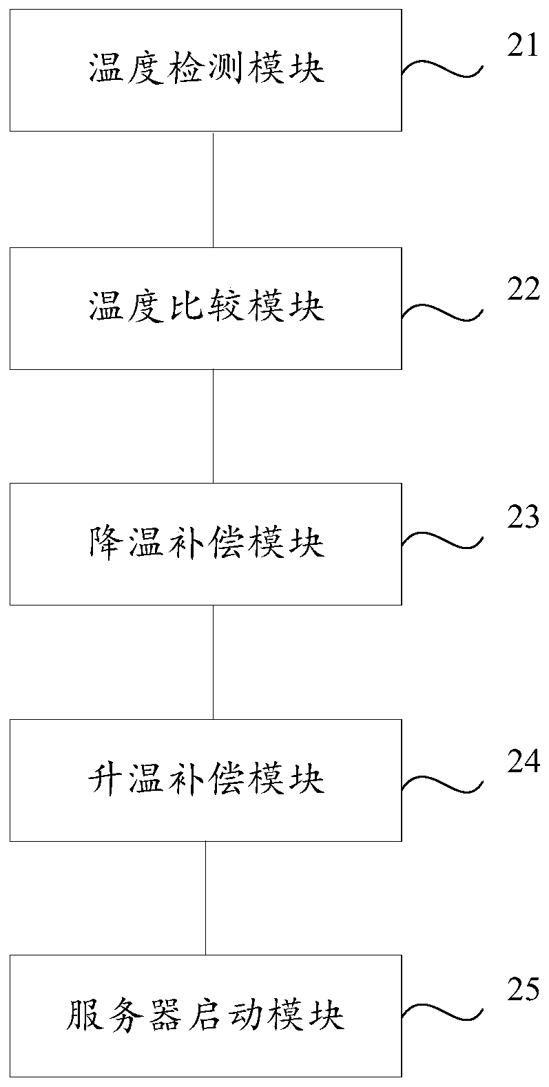 Outdoor server starting method and device, equipment and medium