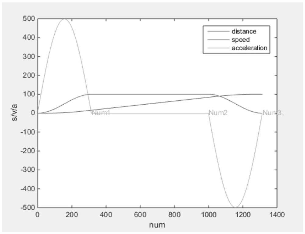 A Cosine Interpolation Method for Industrial Robots Running in a Straight Line in Space