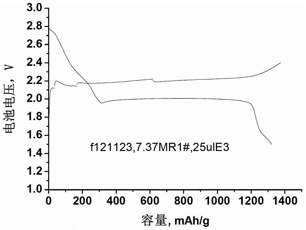 A lithium-sulfur battery