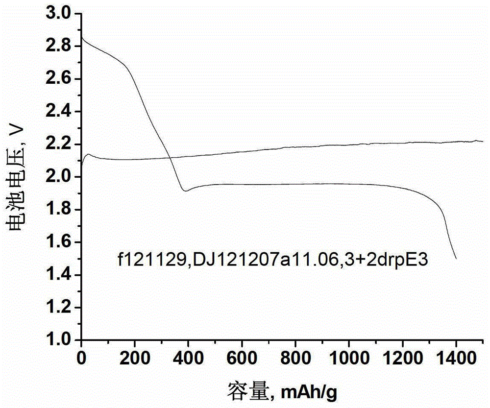 A lithium-sulfur battery