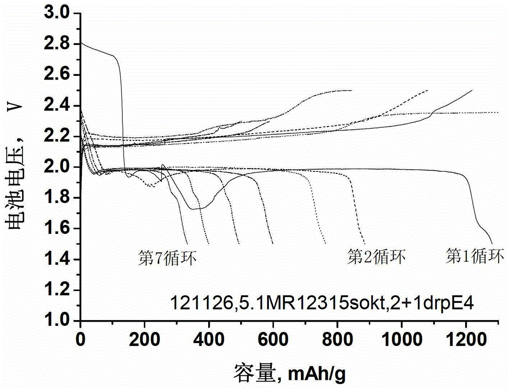 A lithium-sulfur battery