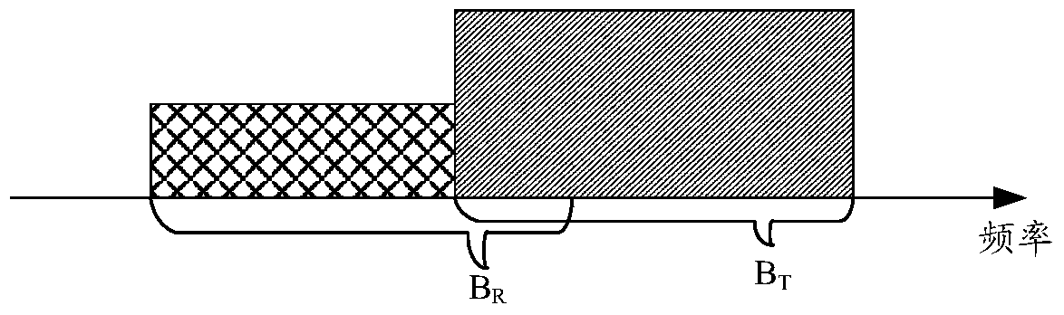 A method and receiver for eliminating self-interference in a full-duplex wireless communication system