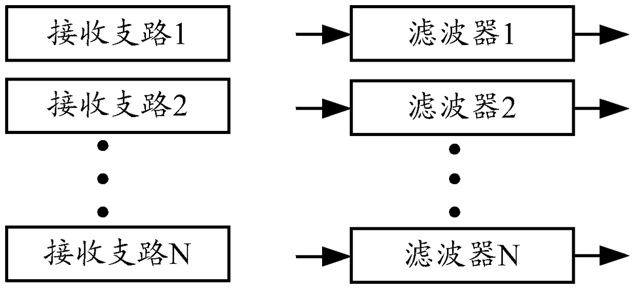 A method and receiver for eliminating self-interference in a full-duplex wireless communication system