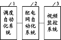 Main network and distribution network integrated security power supply system