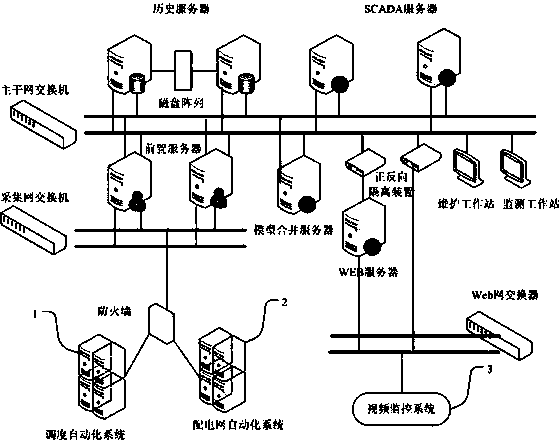 Main network and distribution network integrated security power supply system