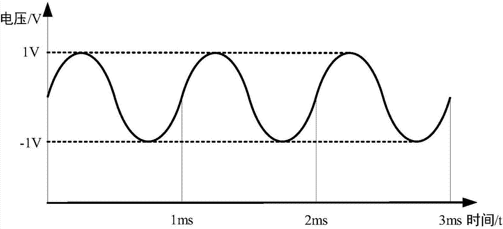 Phase-synchronized acousto-optic modulator driving device and phase-synchronized acousto-optic modulator driving method