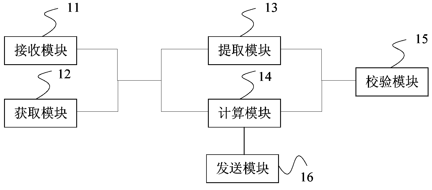 Identity registration and identity authentication method, device and system