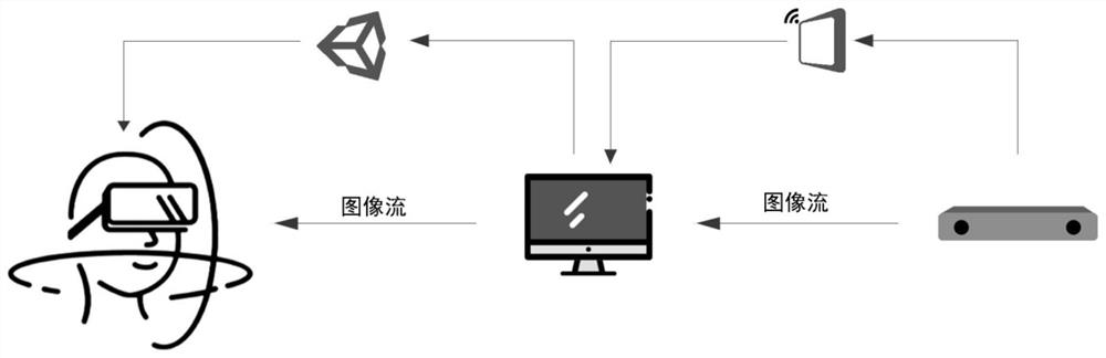 Teleoperation method and system for aerial work based on stereo vision and gesture control