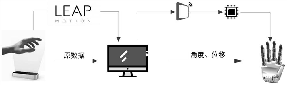 Teleoperation method and system for aerial work based on stereo vision and gesture control