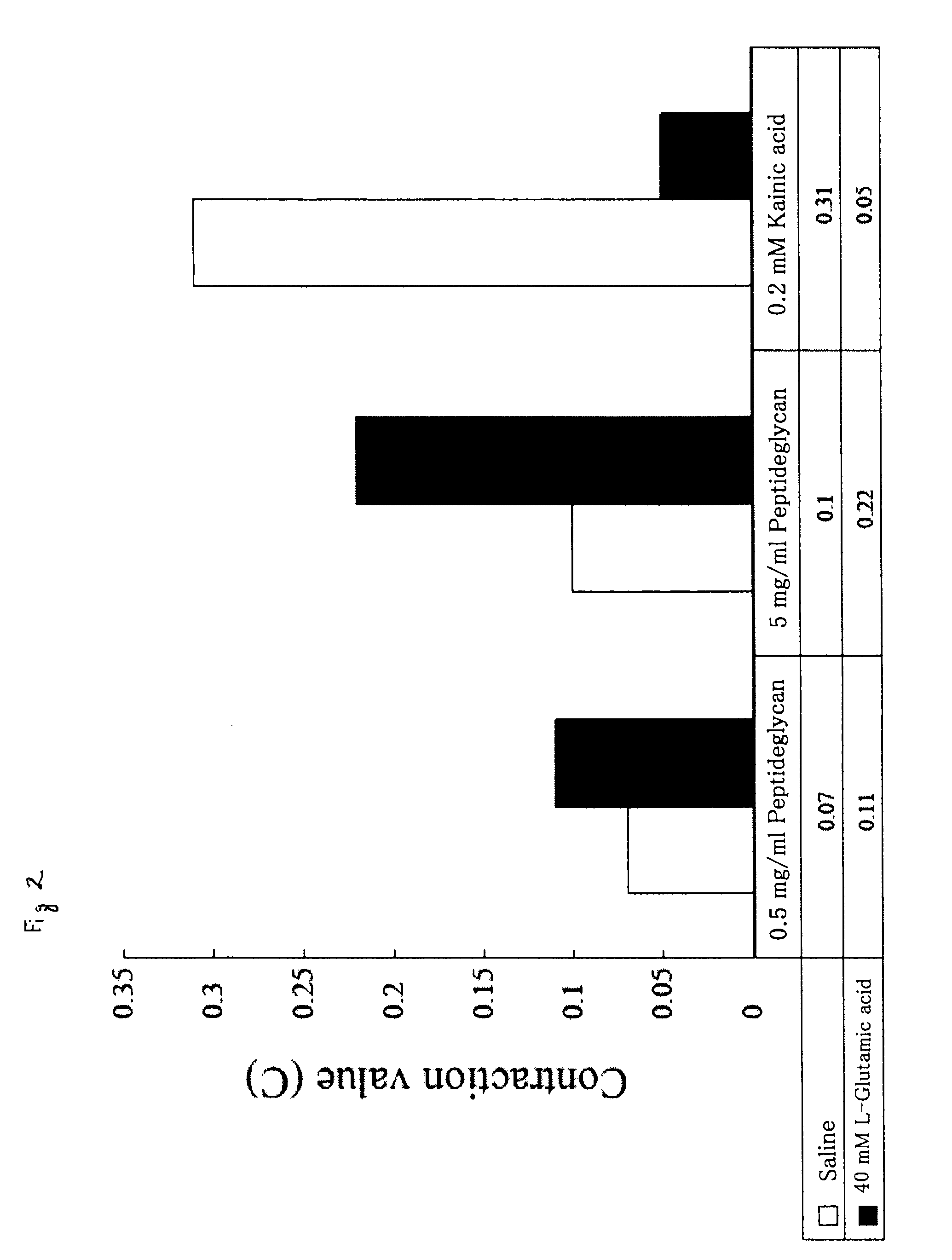 Evaluation method and screening method for substance having action of activating/suppressing innate immunity, agent and food product for activating/suppressing innate immune mechanism and method for producing the same
