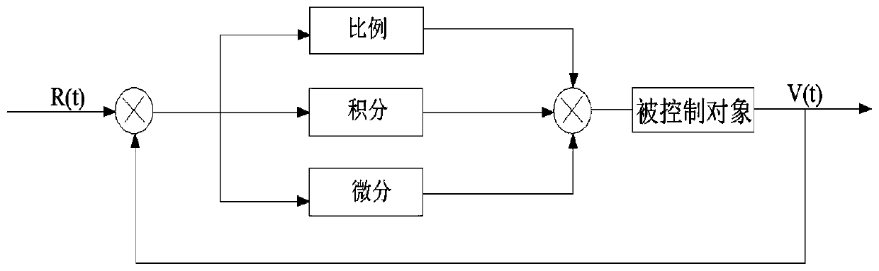 Joint control method of electric power steering system and differential power system for four-wheel independent-drive electric automobile