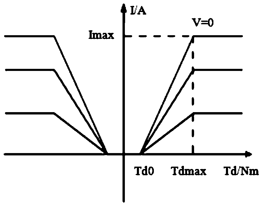 Joint control method of electric power steering system and differential power system for four-wheel independent-drive electric automobile