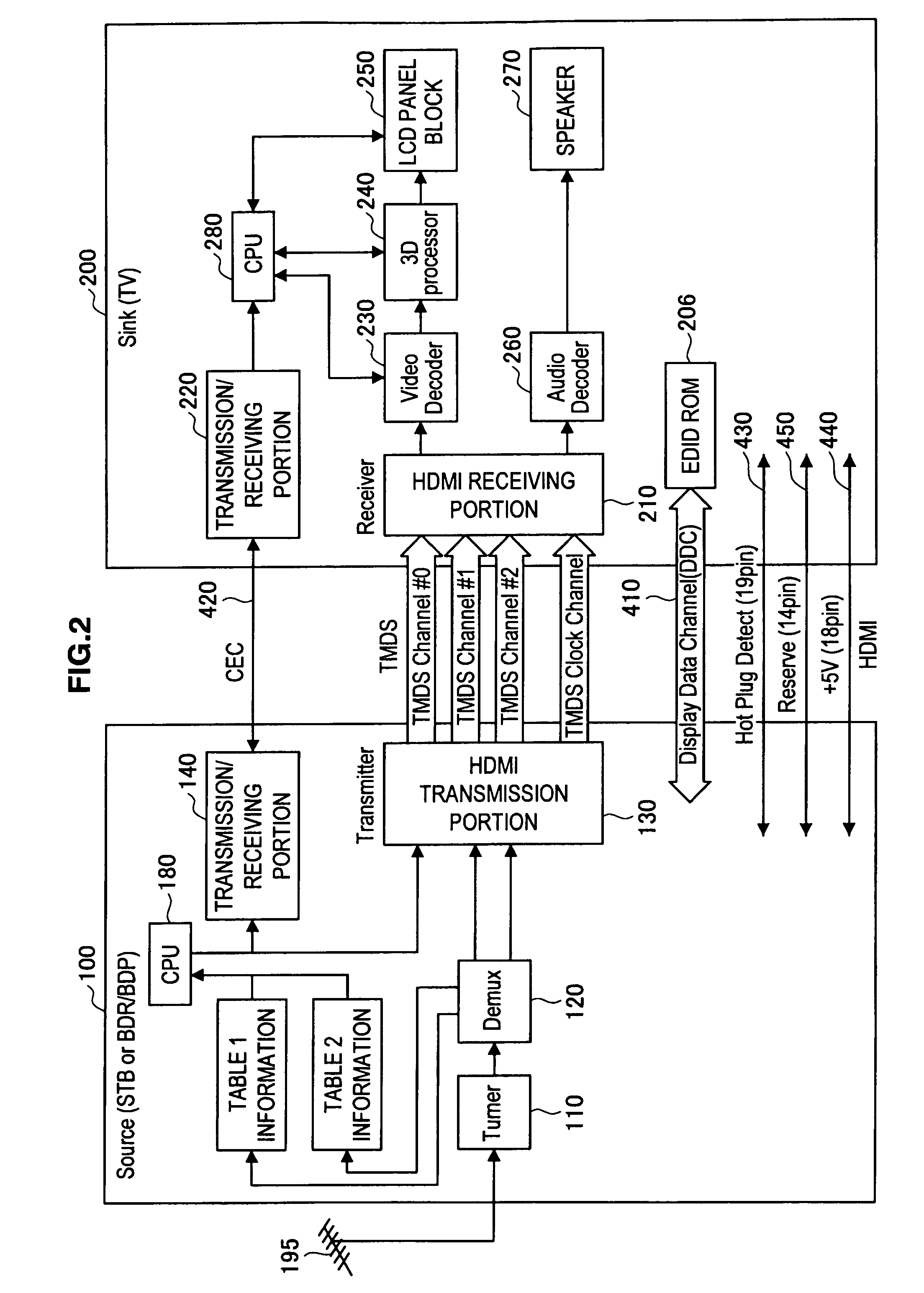 Transmission device, receiving device, program, and communication system