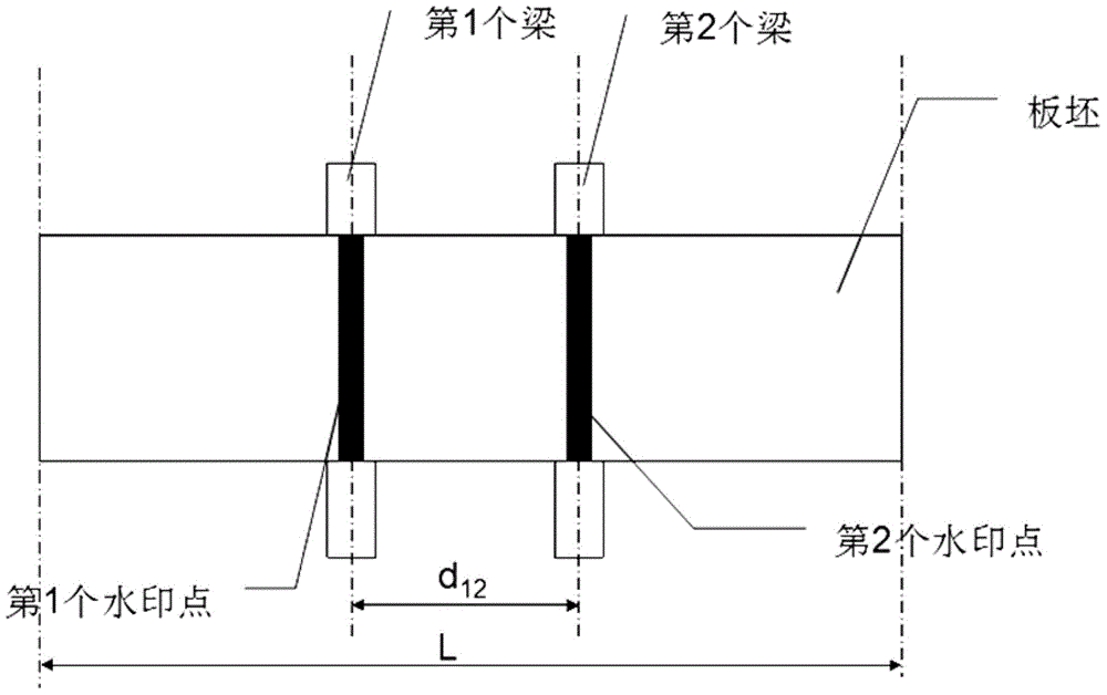Rolling control method capable of lowering influence of watermarks of walking beams of heating furnace on thickness of finished products