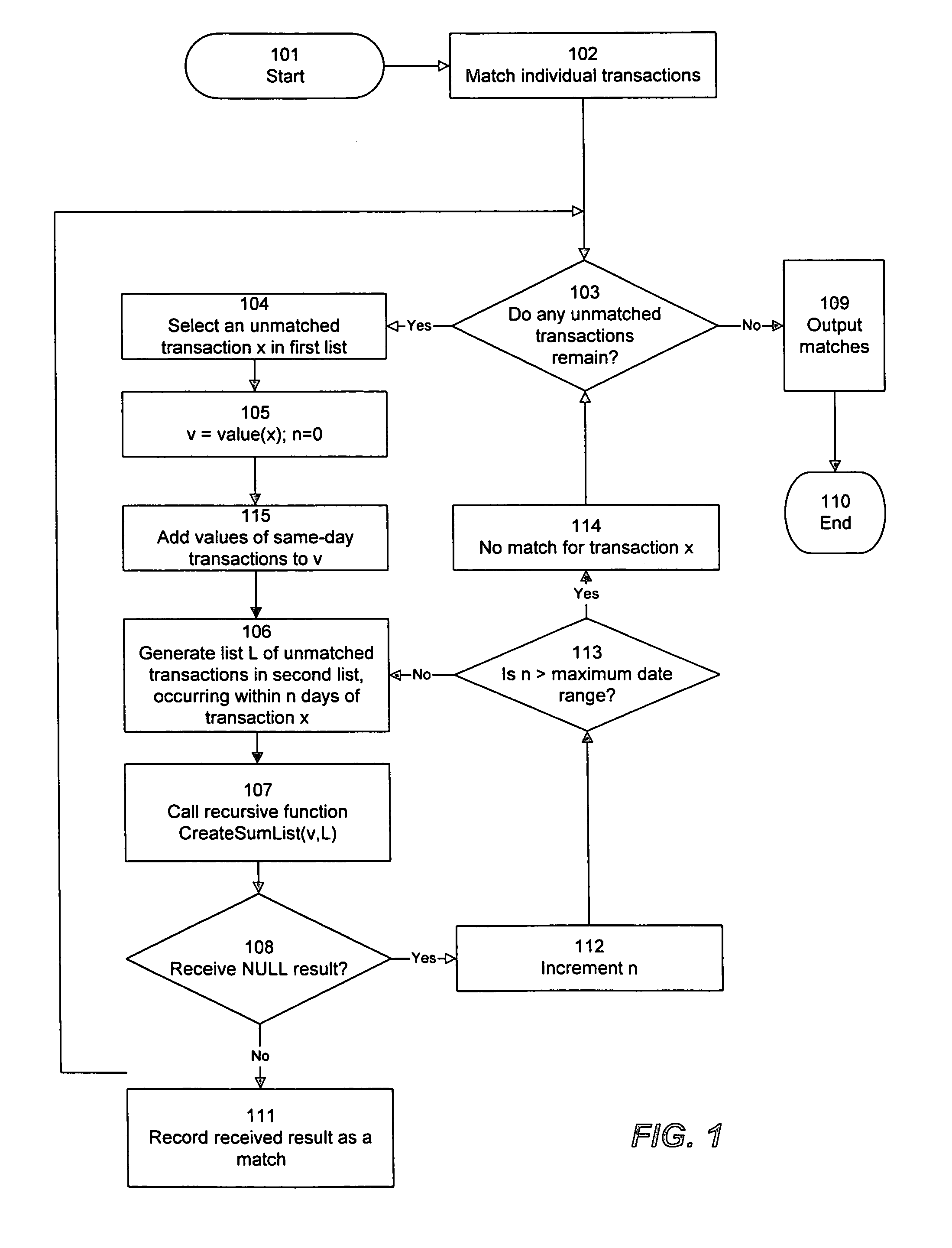 Reconciling combinations of transactions