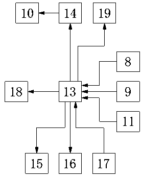 Infusion equipment