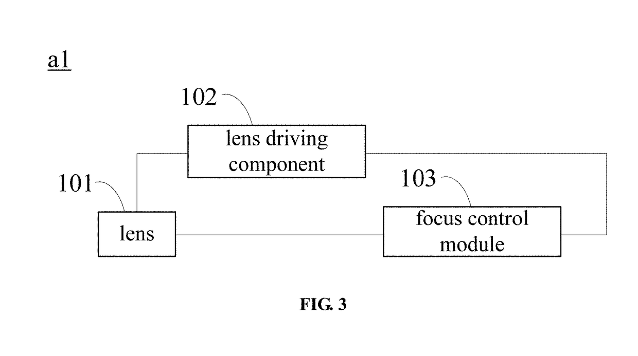 Auto-focus apparatus and method