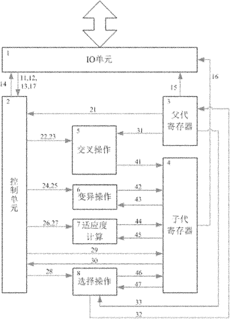 Data processing method of chip for fault detection and diagnosis in multistage reciprocating compressor