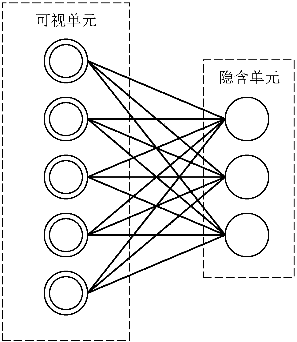 Deep-belief-network-based diagnosis method of distribution network