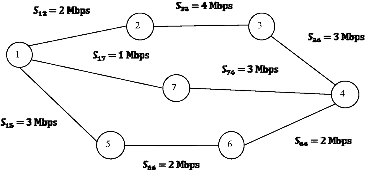 Network node link resource joint distribution method with minimum resource occupancy rate