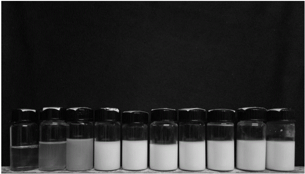 High-efficiency composite emulsifying agent and preparation method of O/W nanometer emulsion by high-efficiency composite emulsifying agent