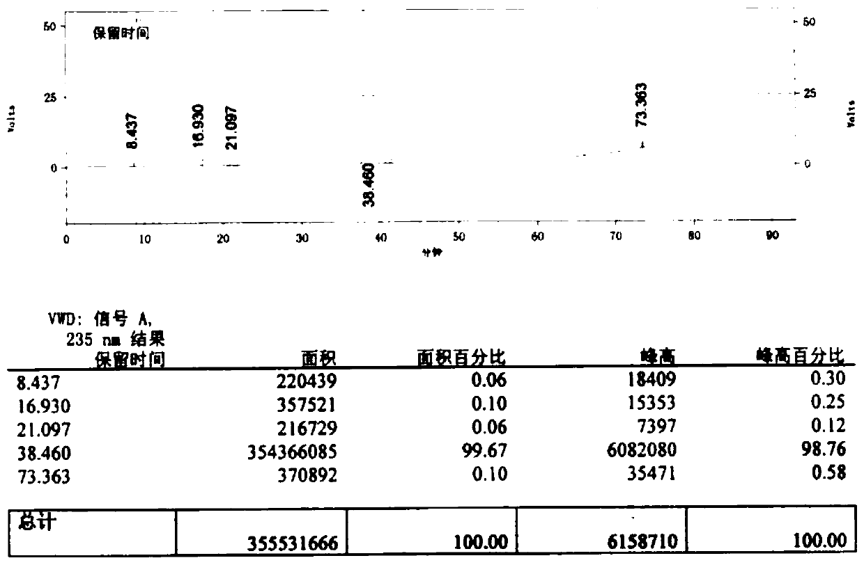 Preparation method for improving product quality of cefotaxime sodium