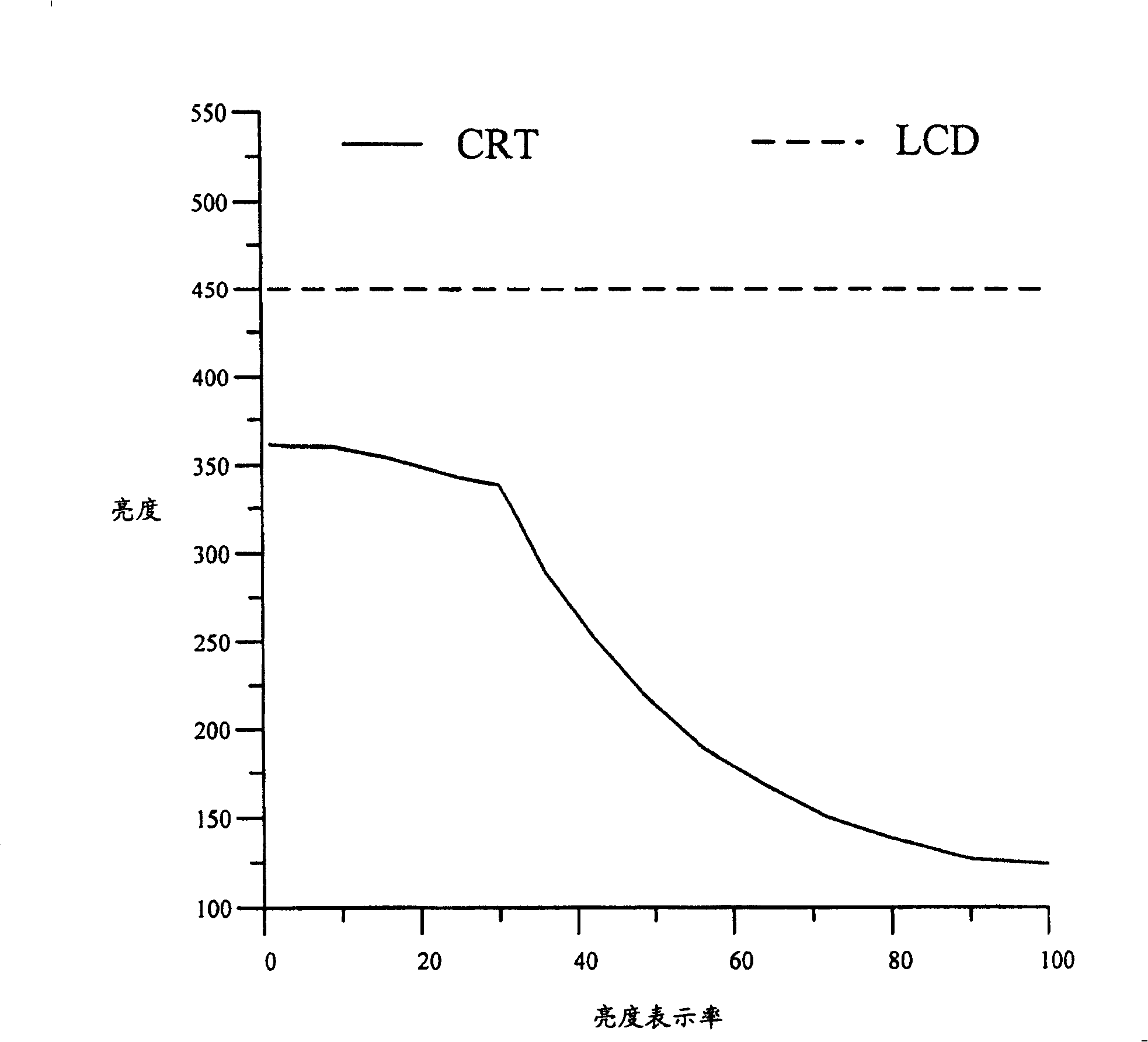 Brightness adjuster and adjusting method