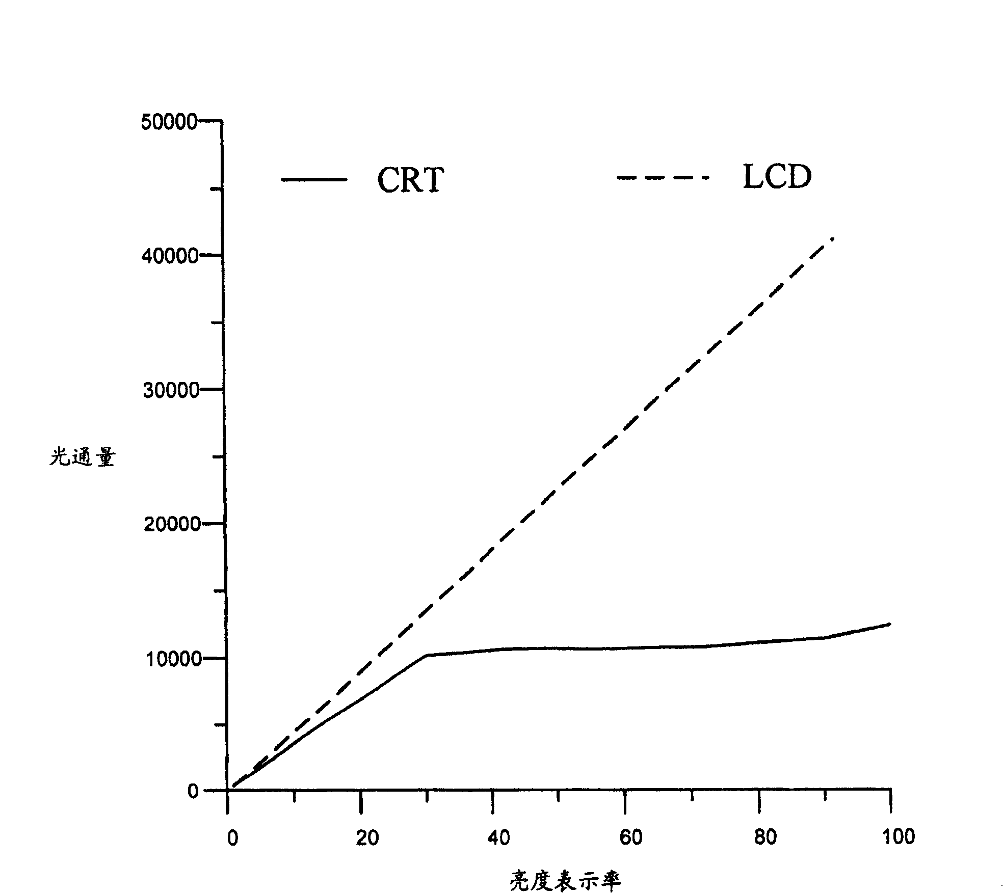 Brightness adjuster and adjusting method