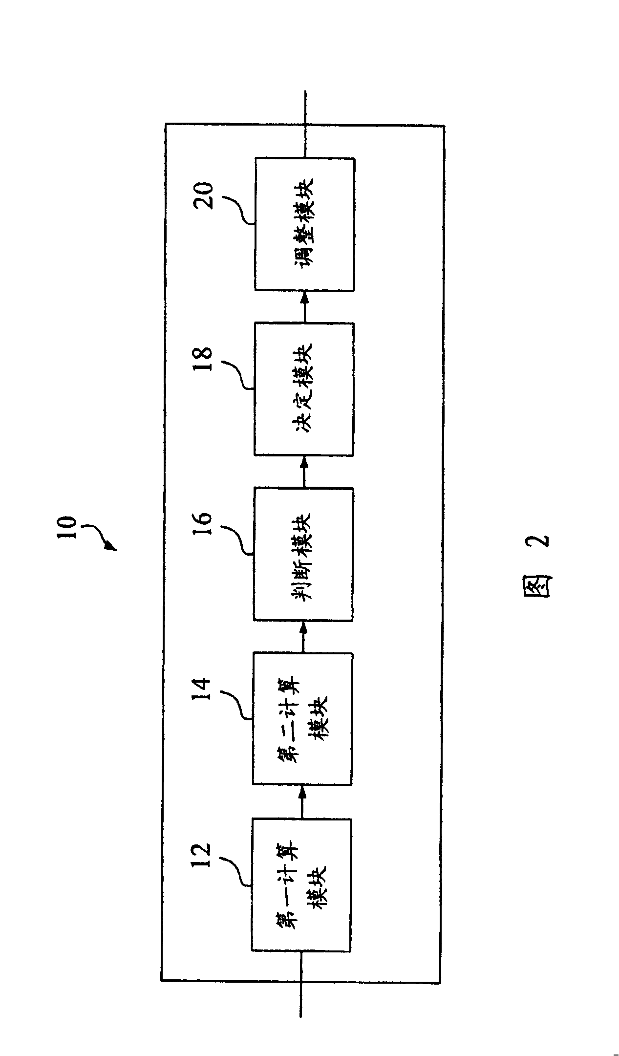 Brightness adjuster and adjusting method