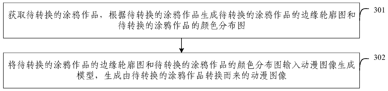 Animation image generation method and device, electronic equipment and storage medium