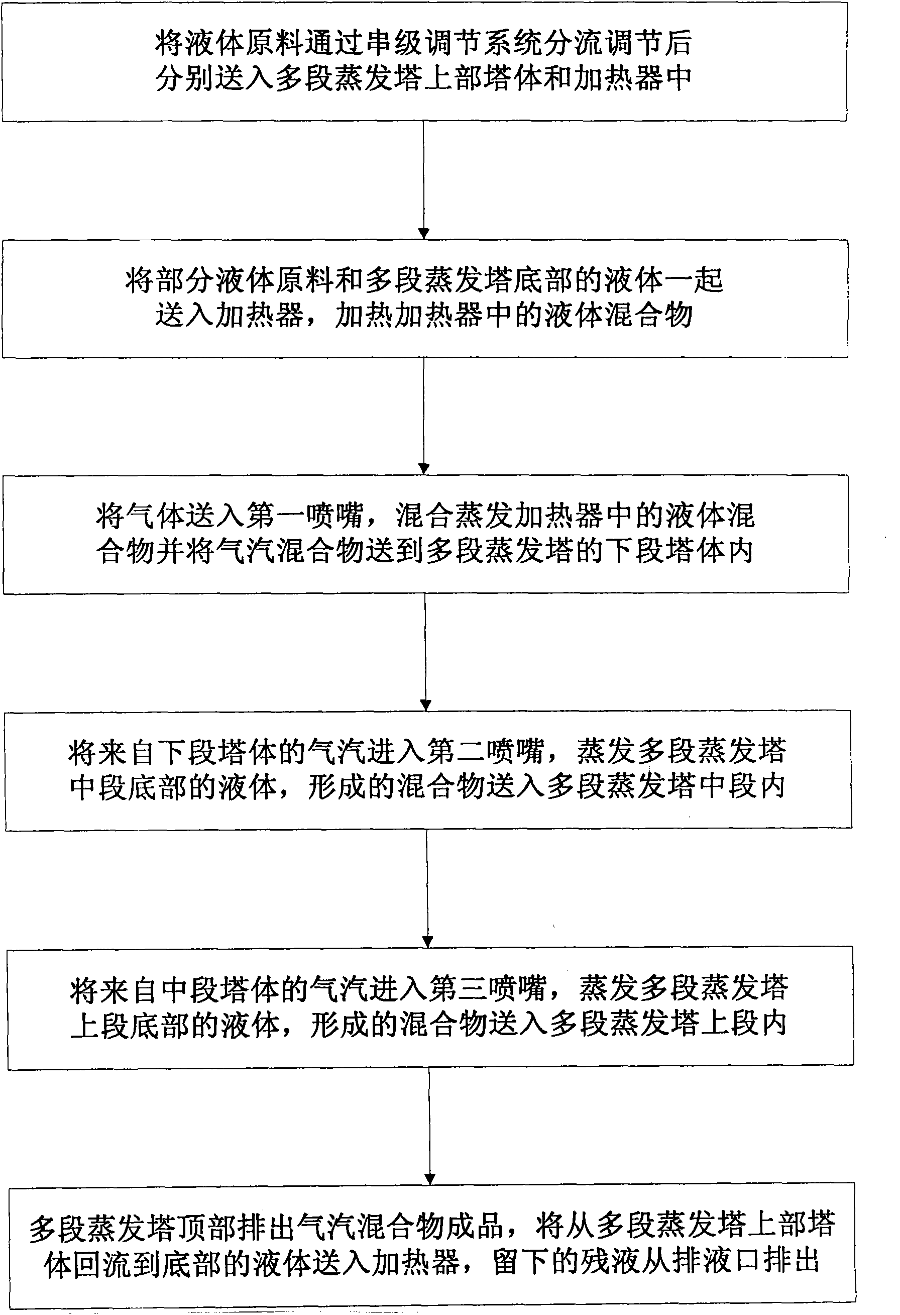 Multi-stage evaporation and air-vapour hybrid system and method thereof