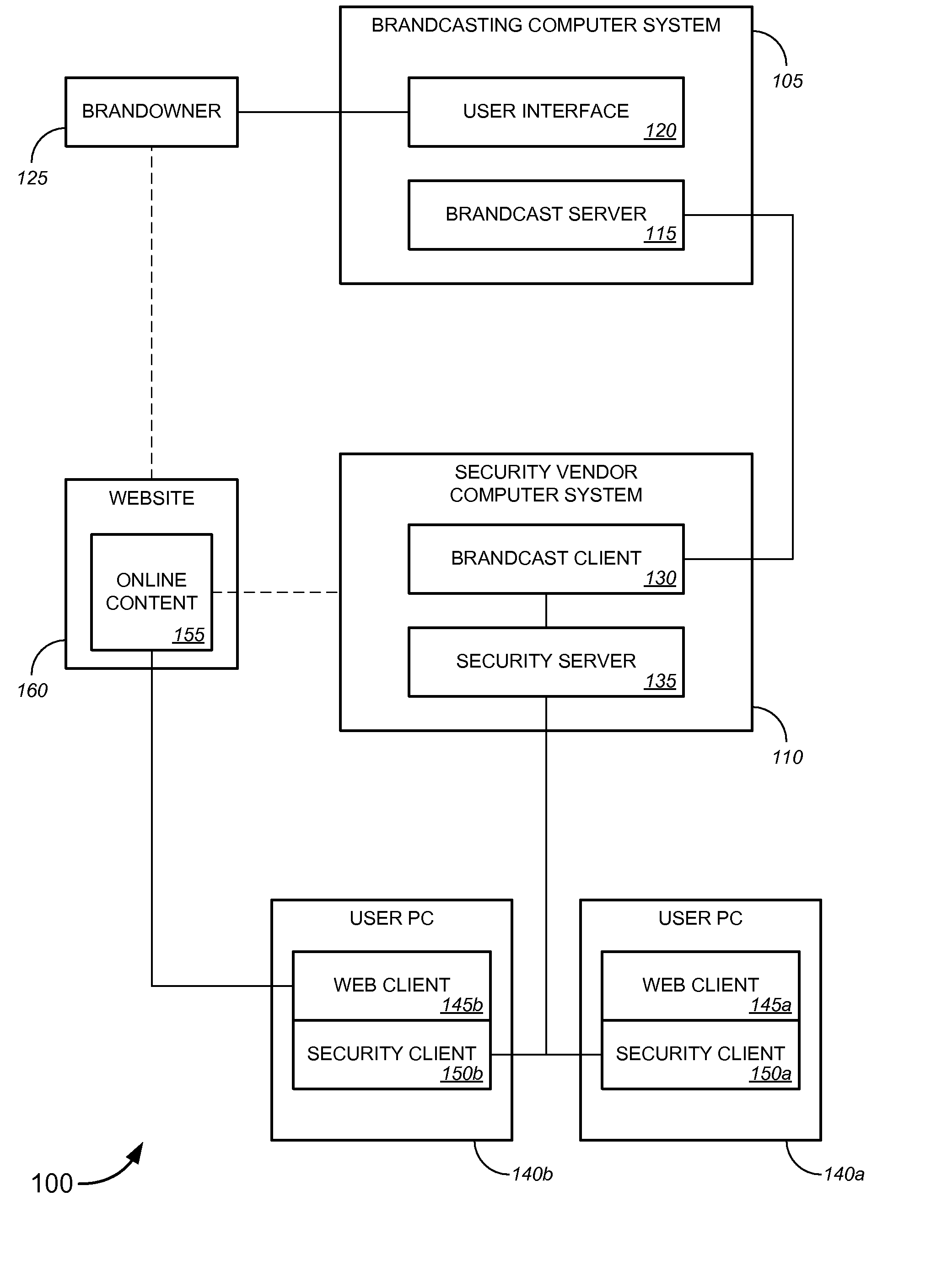 Brand notification systems and methods