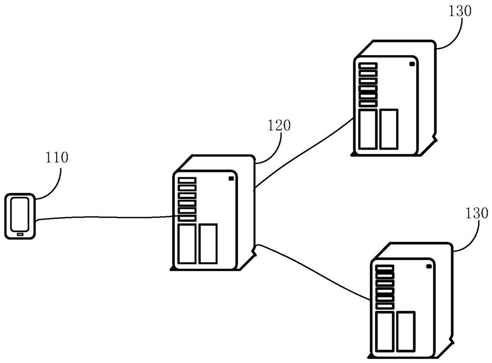 Message sending method, device, system and computer-readable storage medium